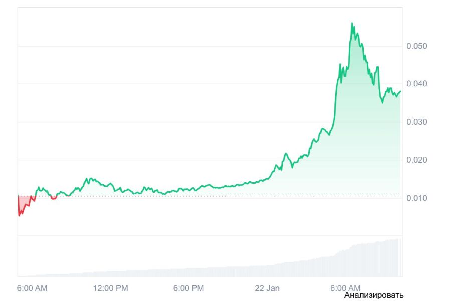 skr-price-rise-22-january
