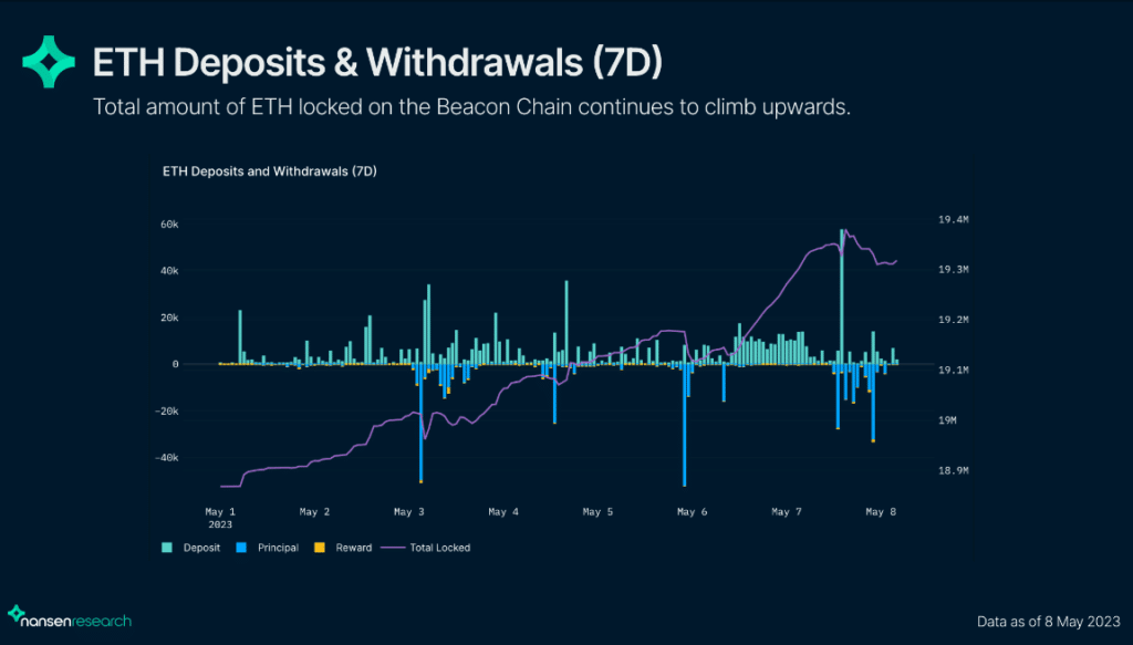 eth net flow beacon chain