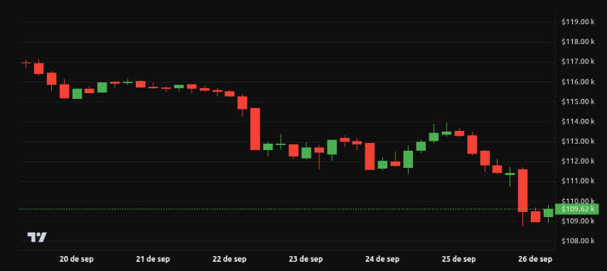 Análisis del precio de Bitcoin (BTC) – 1 semana. Fuente: BeInCrypto
