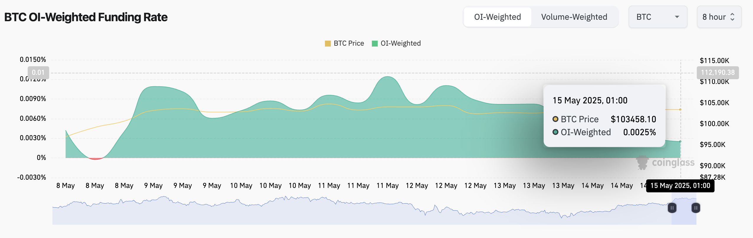 Долгосрочные инвесторы фиксируют прибыль: что будет с BTC