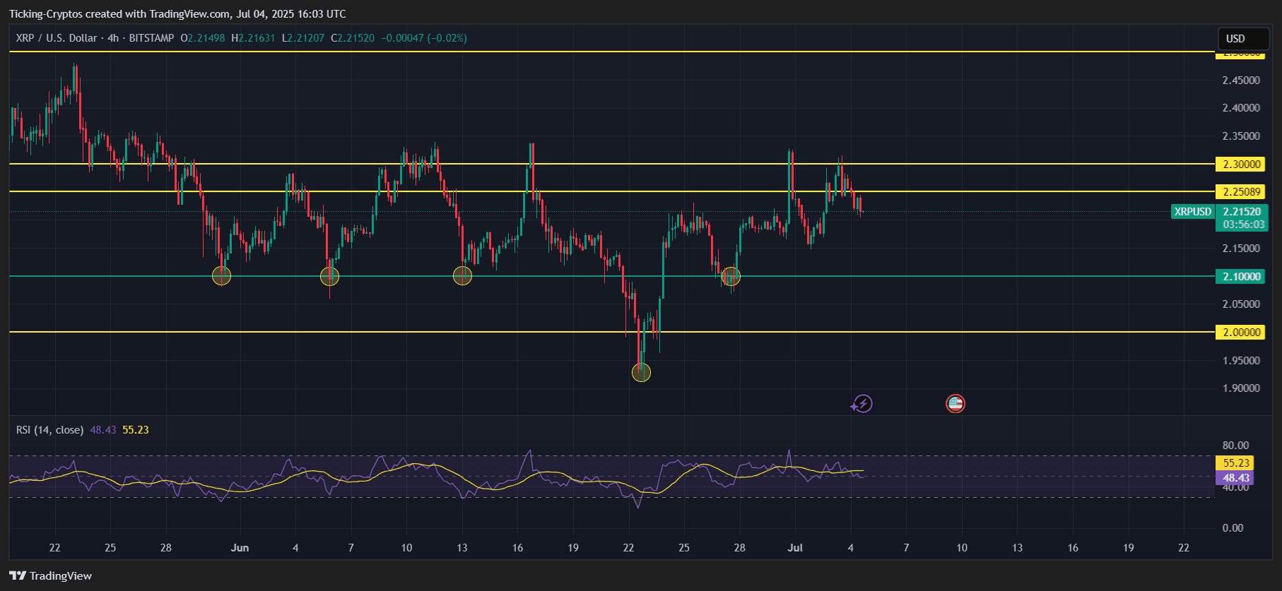 XRPUSD_2025-07-04_19-03-57.png