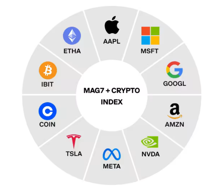 Kraken, Apple, Google, NVidia, Amazon, Microsoft, Derivatives, Tesla, Futures, Ethereum ETF