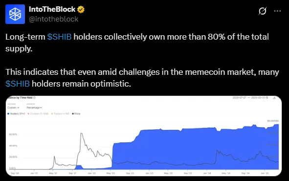 Когда и на каком уровне биткоин может обновить максимум