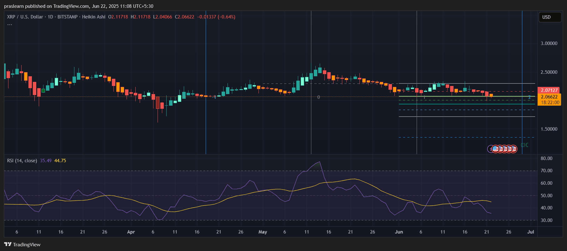 XRP Price Prediction