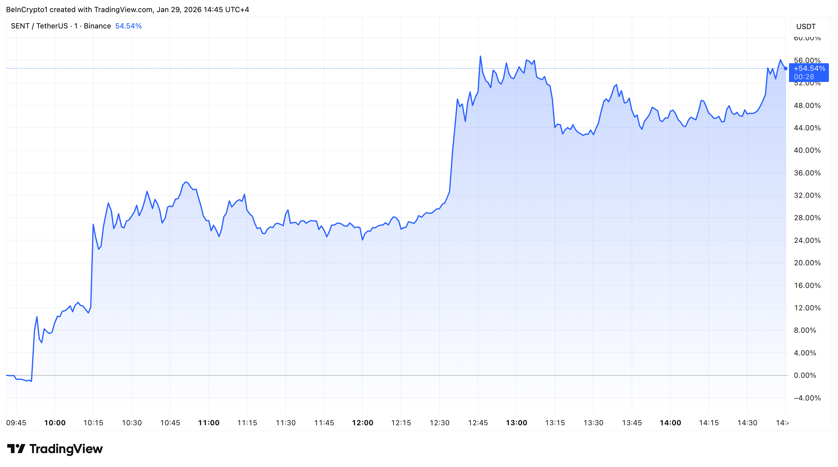 Sentient (<span class=