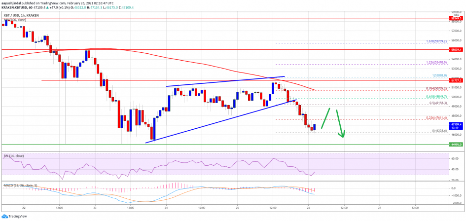 Фото: TradingView (aayushjindal)