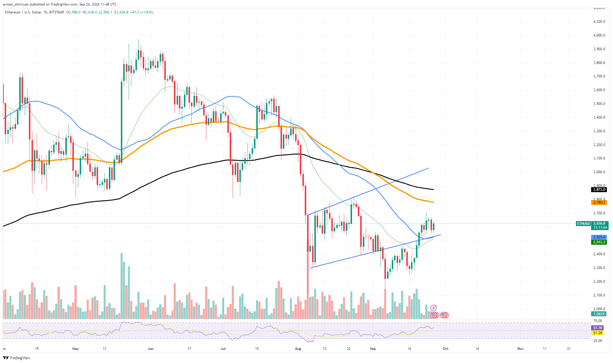 Ethereum (ETH) Lonjakan $20.000 Masih Mungkin: Kepala Riset Makro Julien Bittel