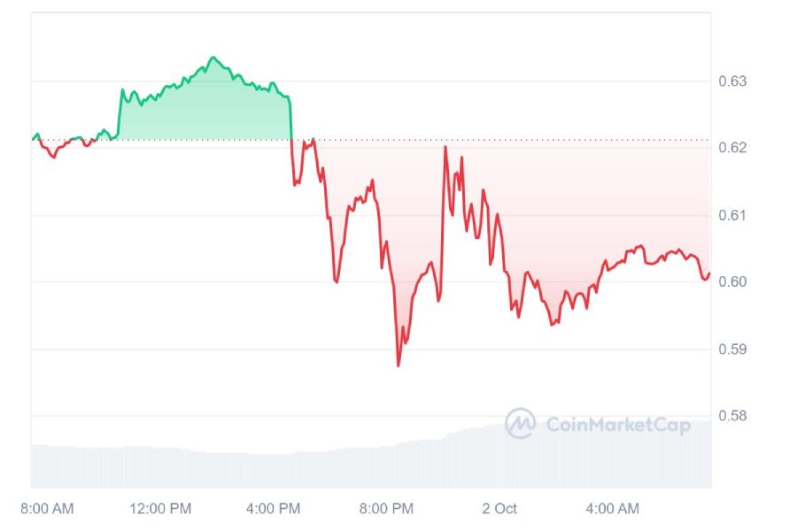 xrp-price-change-02-october