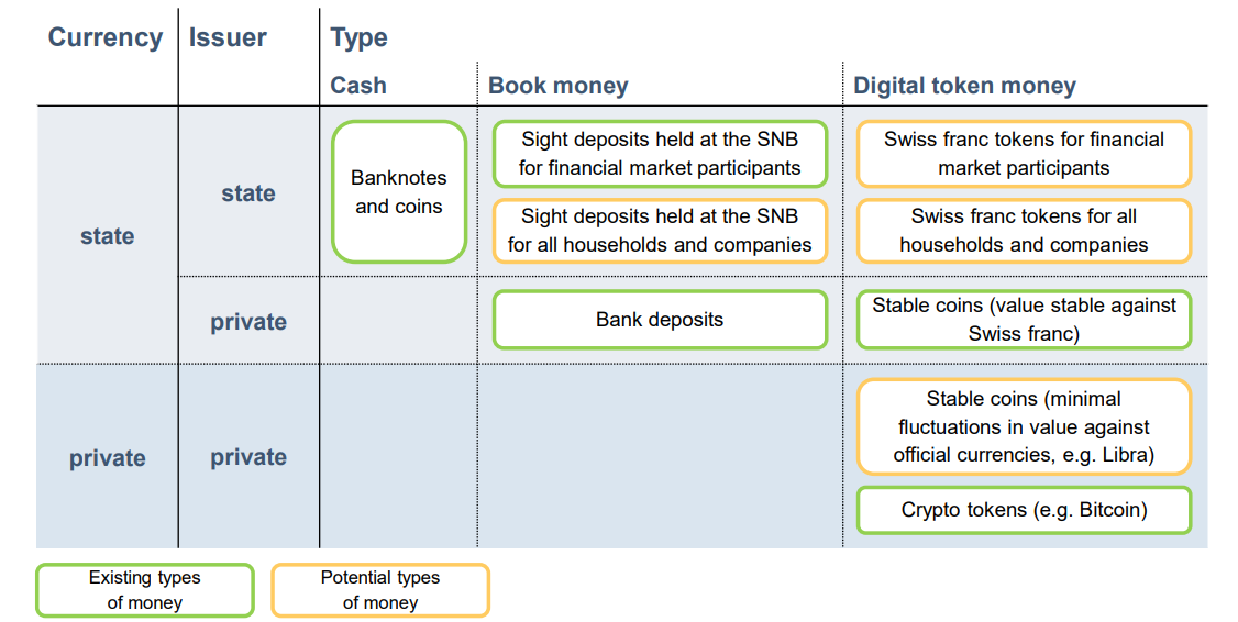 Monetary Policy Swiss. Types of money. Тип money. Types of monetary Policy.