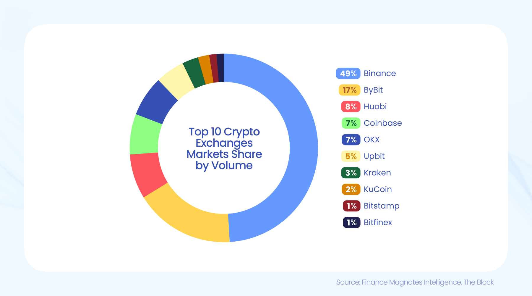 crypto spot volumes august 2024