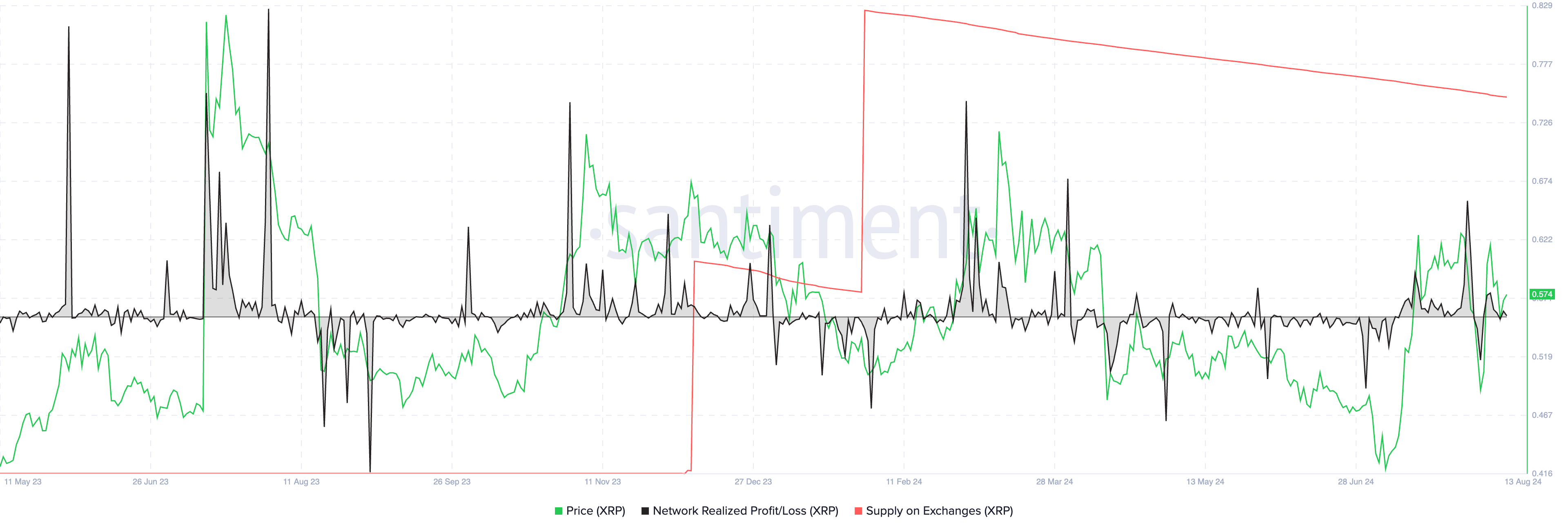 XRP