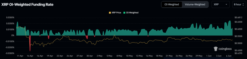 Вот что означает прорыв цены Ripple (XRP) для инвесторов