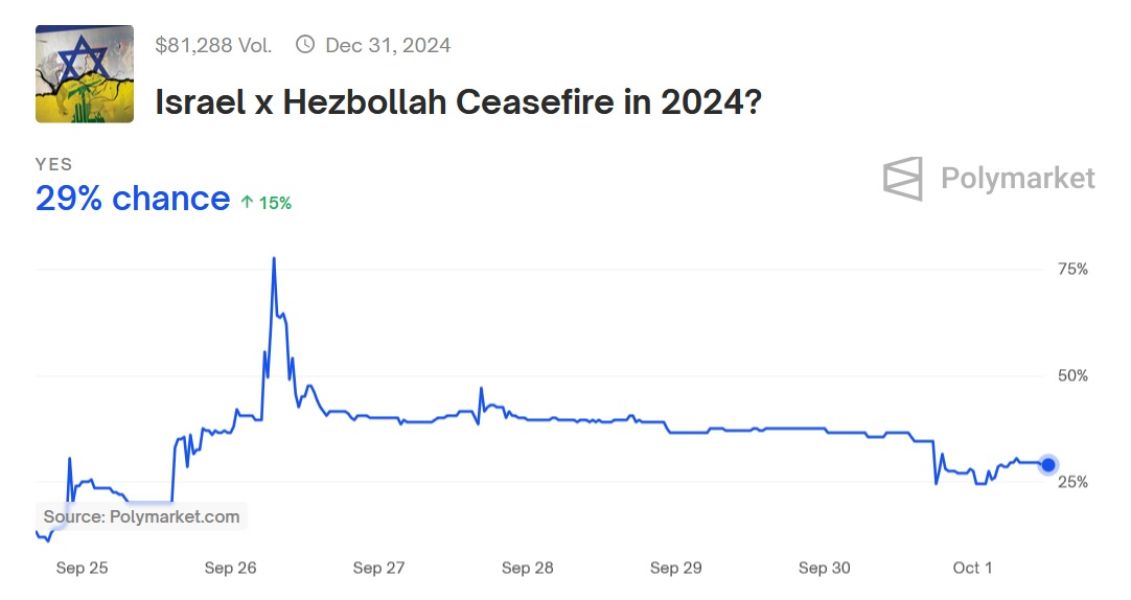 hezbollah-bets-polymarket