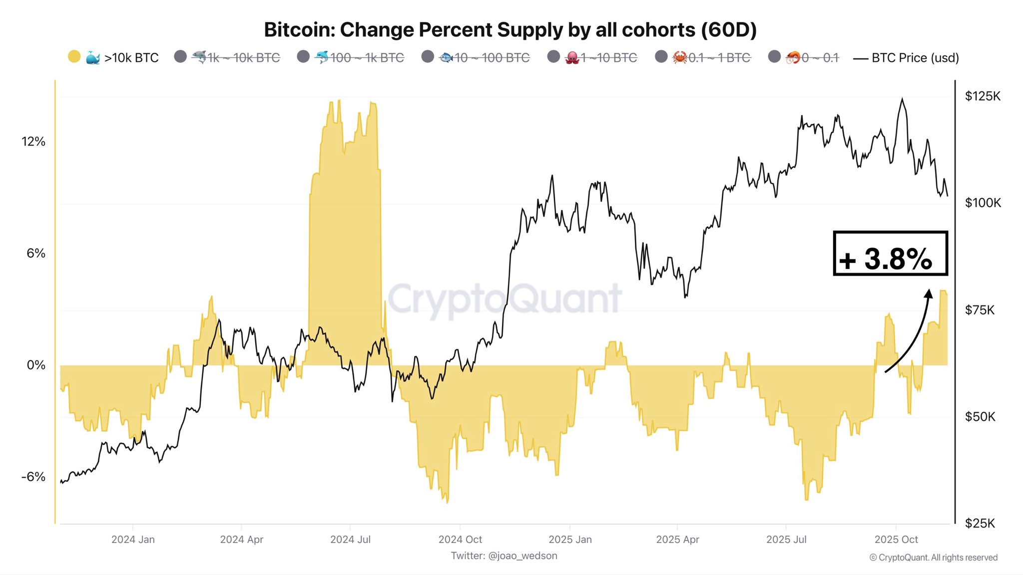 Цена Биткоина, Анализ рынков