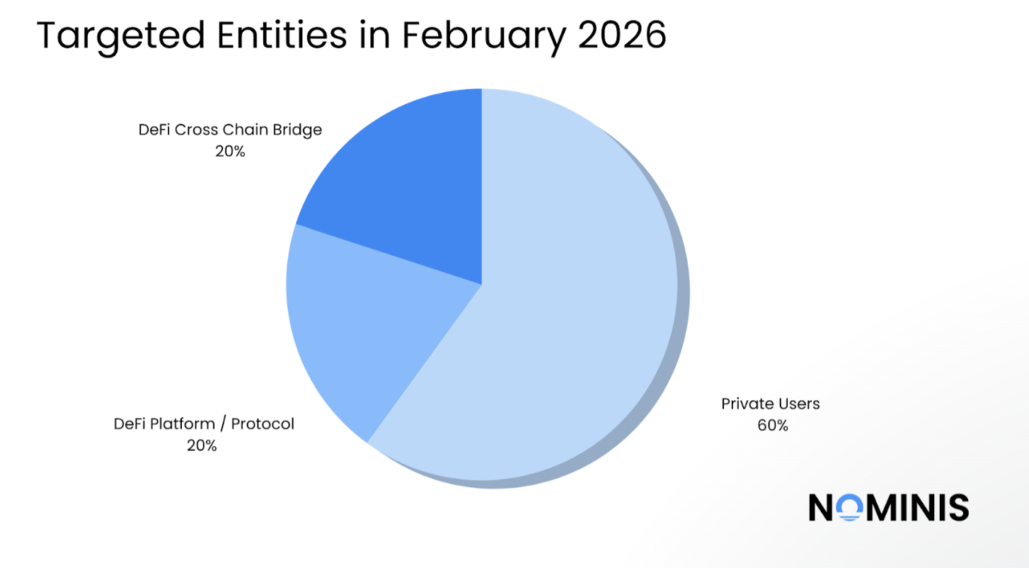 Malware, Ciberdelincuencia, Ciberseguridad, Ataques