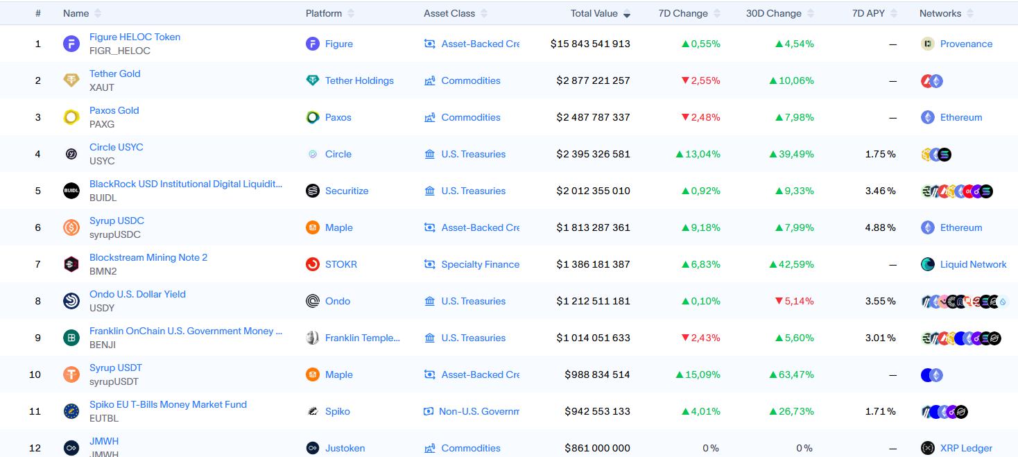 Opera Снимок_2026-03-18_182244_app.rwa.xyz