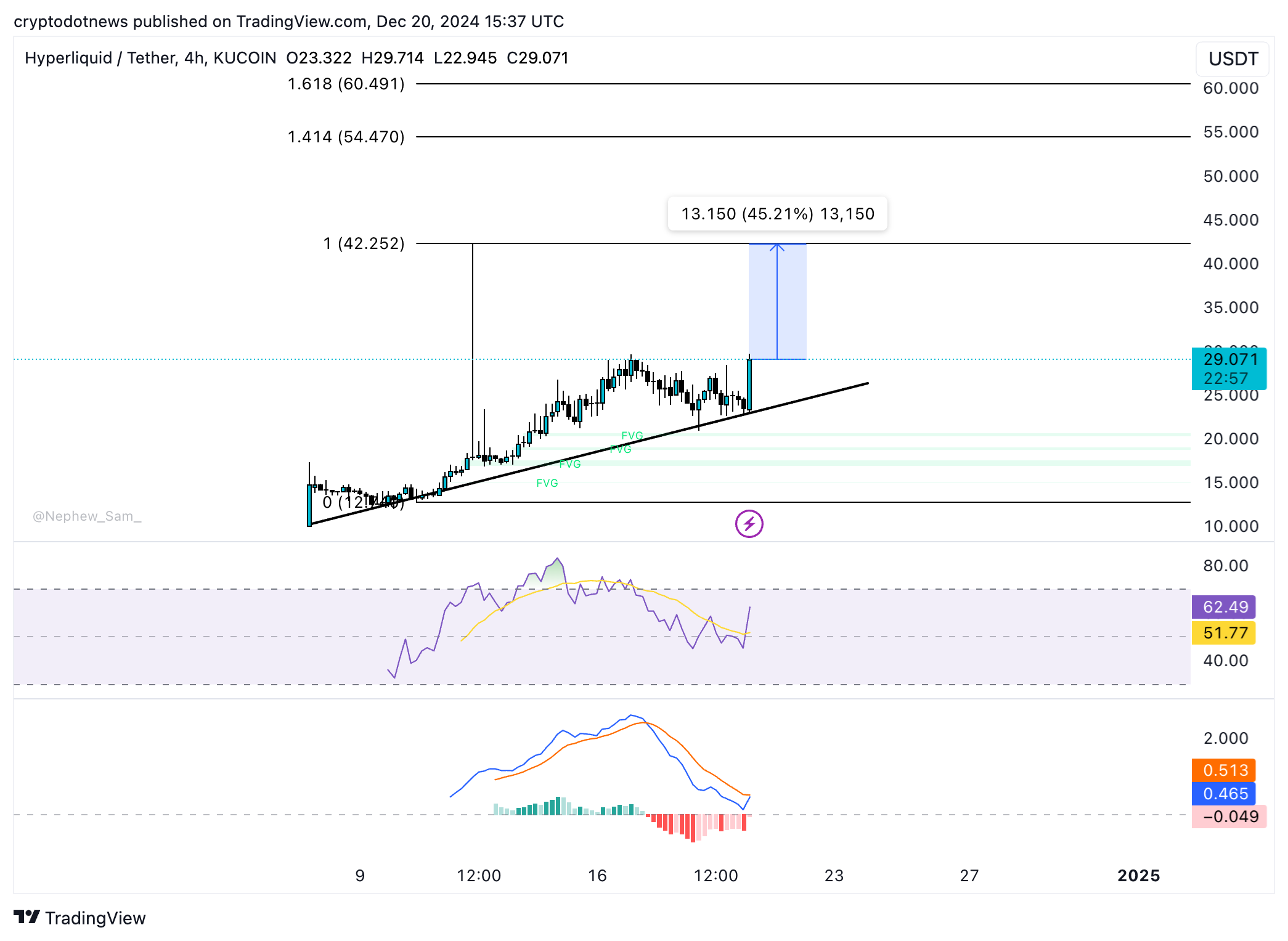 HYPE/USDT