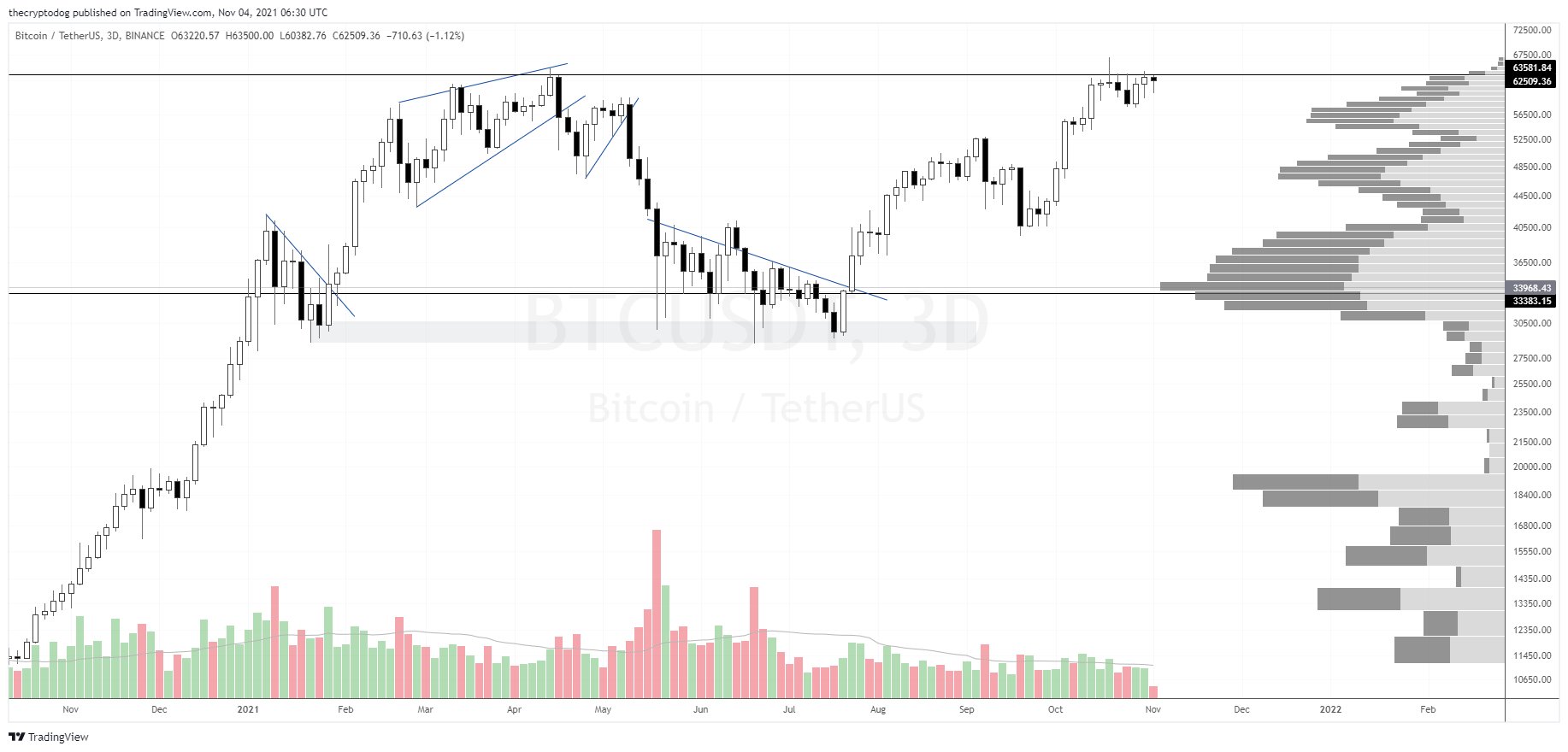 One Red-Hot Altcoin Looks Strikingly Stronger Than Both Bitcoin and Ethereum,  According to Popular Crypto Analyst”