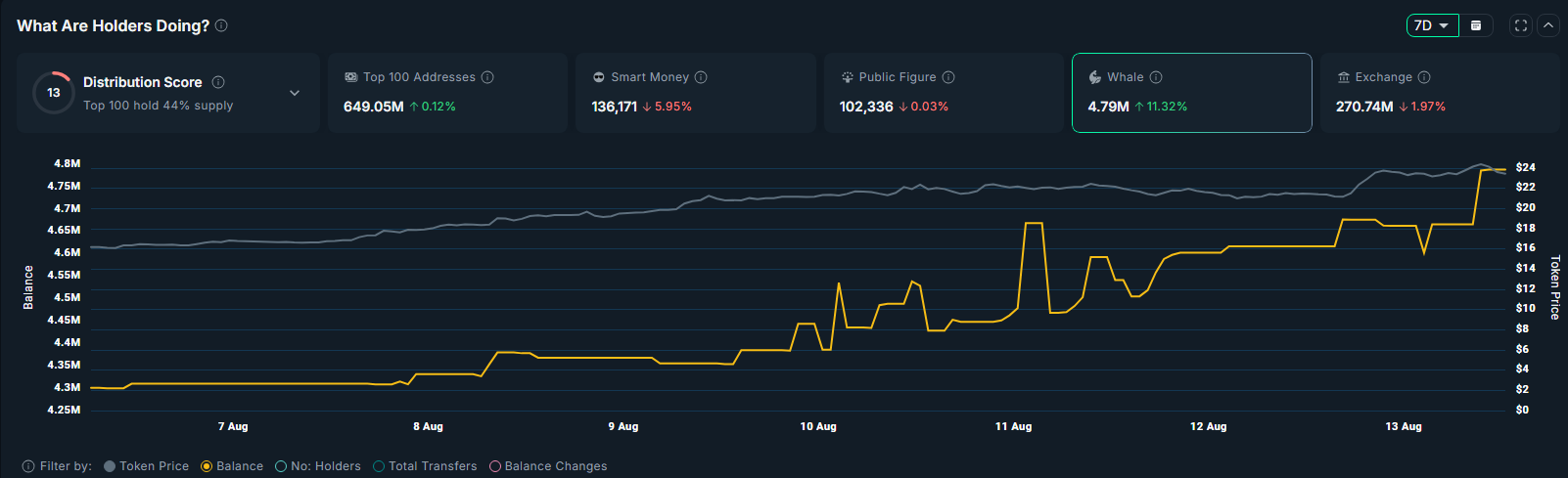 Can Chainlink price rally to $40 as whale accumulation and institutional adoption intensify? - 1