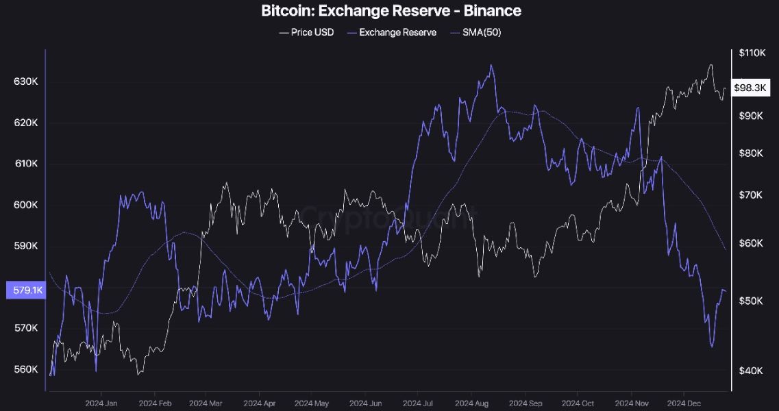 btc-binance-reserves-26-december