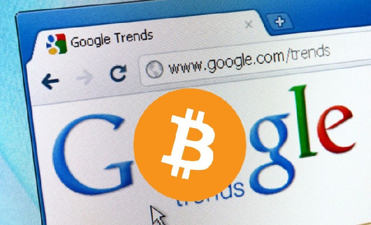 Количество поисковых запросов о Bitcoin значительно упало