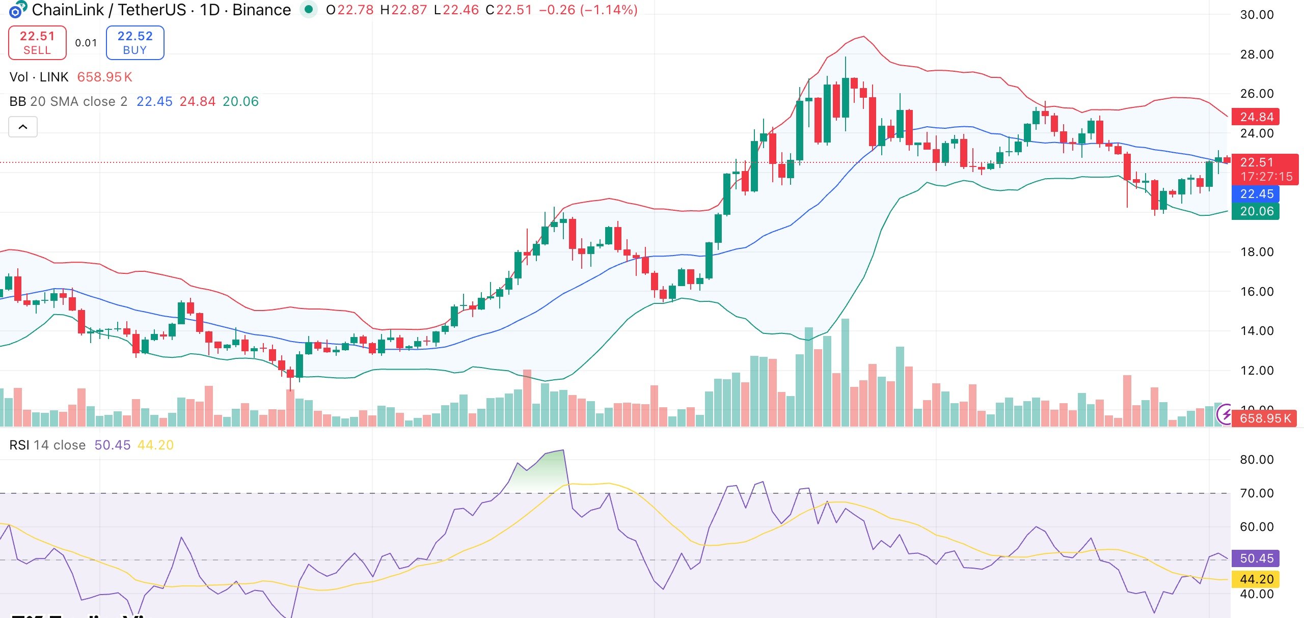 Chainlink price eyes $24 resistance as new wallets increase - 1