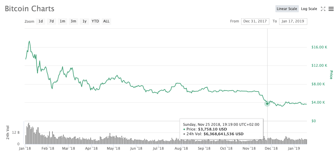 Btc какая сеть. Самый дорогой биткоин. Самая дорогая криптовалюта. Самая дорогая криптовалюта в мире. Что дороже биткоина.