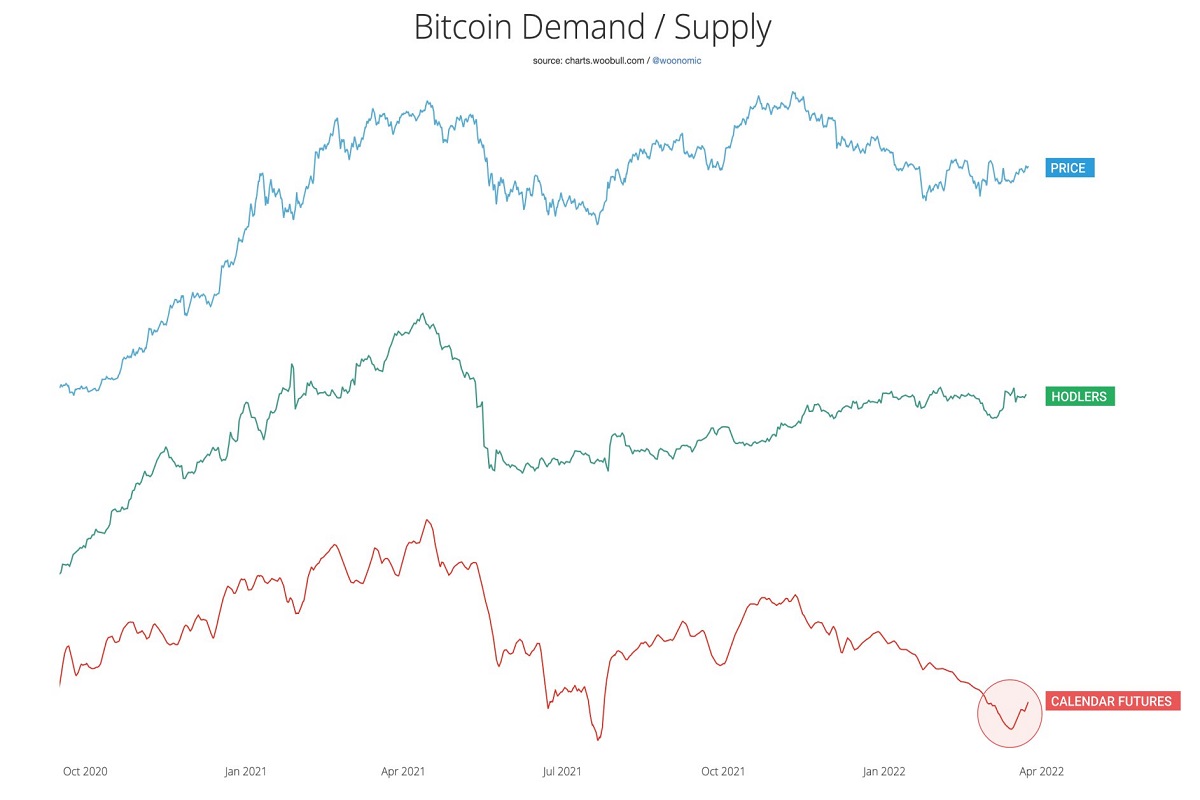 Bitcoin Demand/Supply