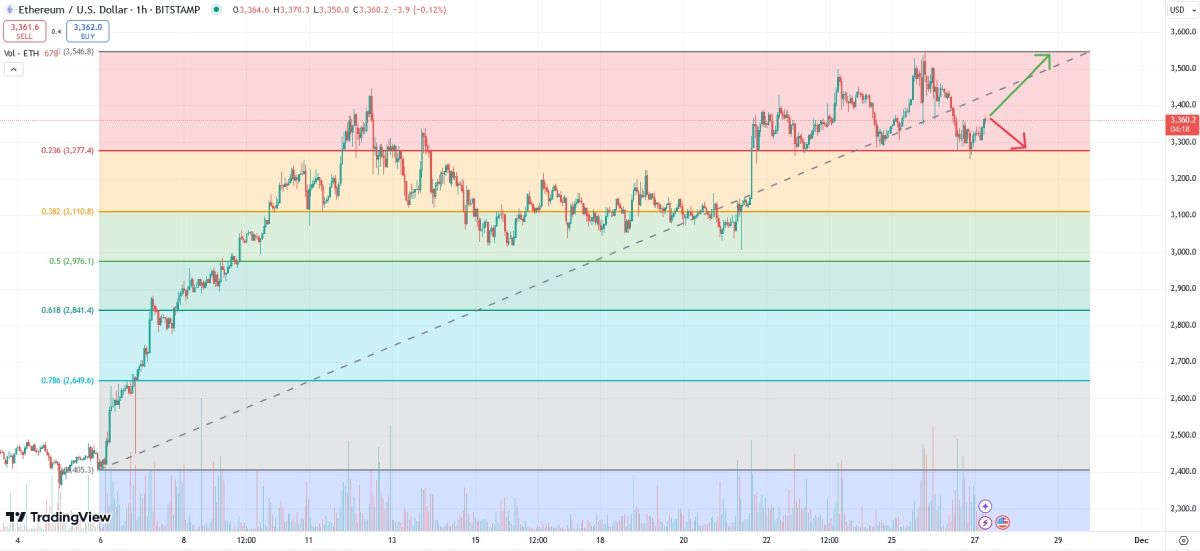 eth-price-change-27-november