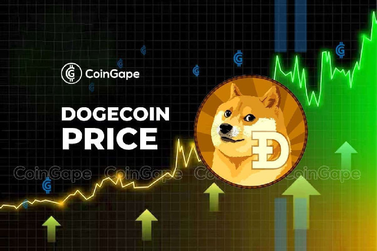 Прогноз цен DOGE: сможет ли Dogecoin наконец достичь $0,2 на фоне растущего интереса китов?