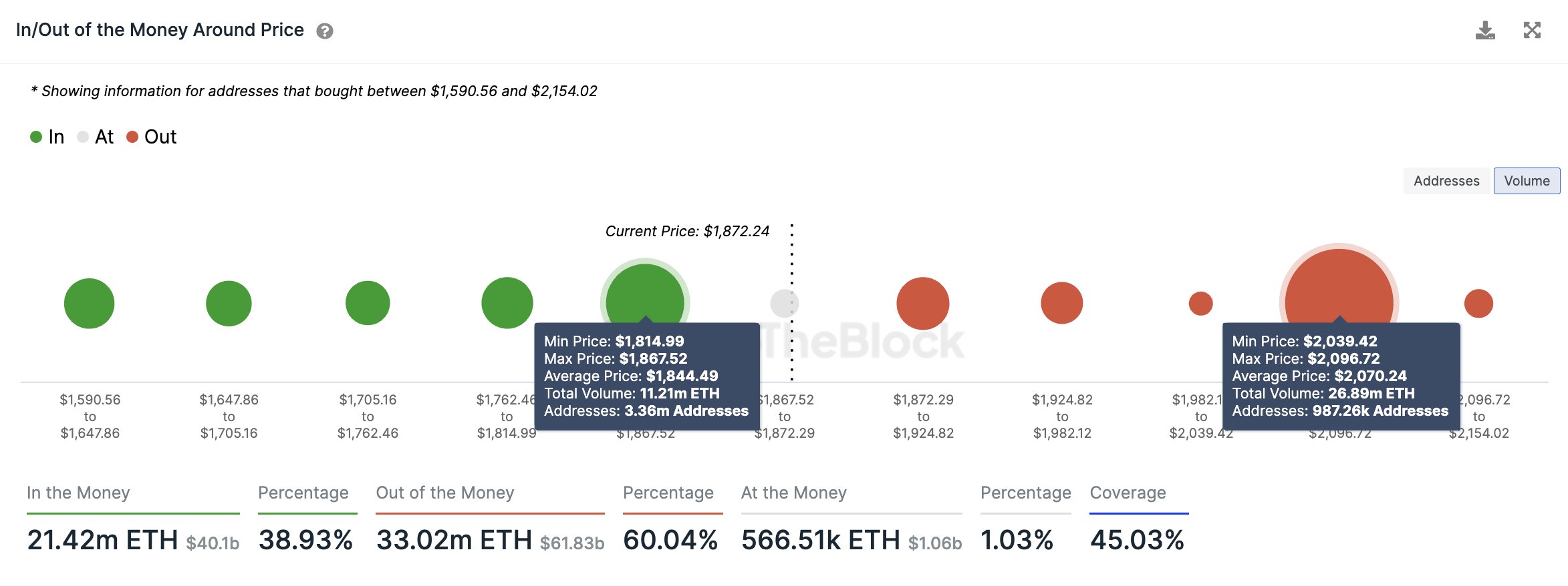 Bitcoin dan Ethereum Menunjukkan Bullish Divergence Sesuai Indikator NRPL