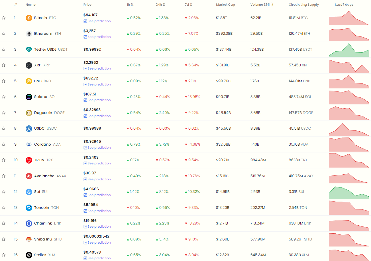 By CryptoTicker - All Cryptocurrencies Performance