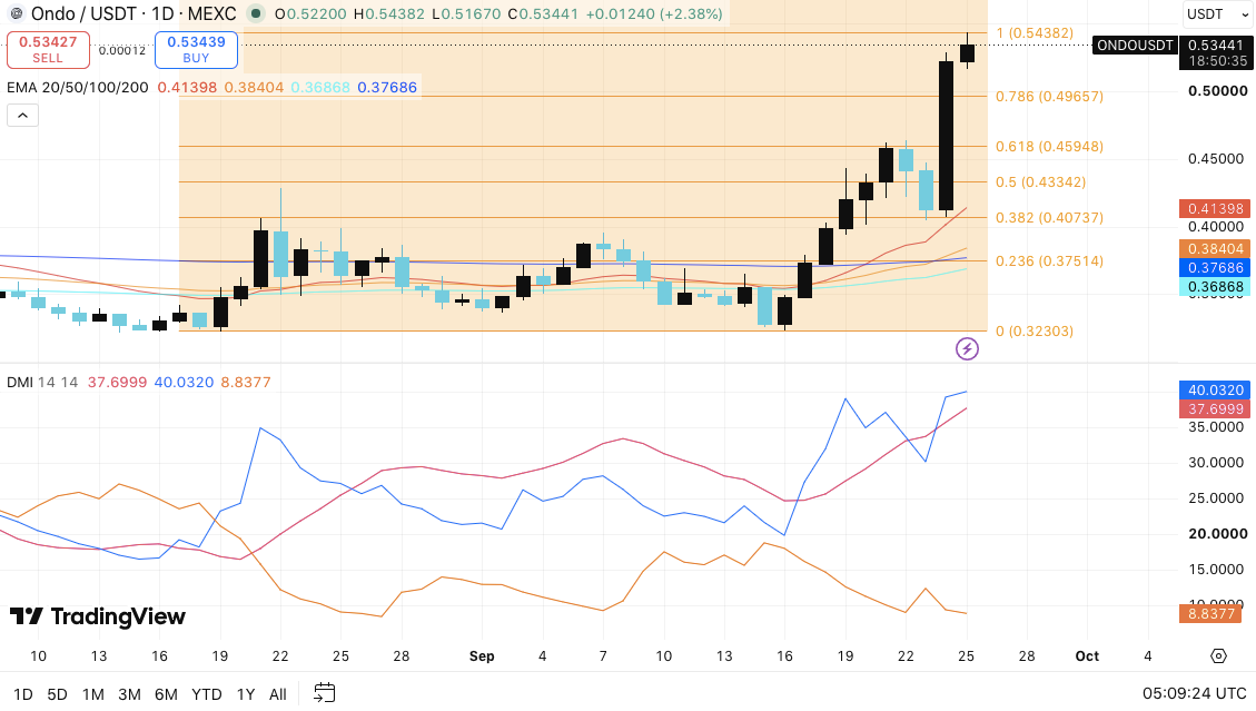 Прогнозирование цен на криптовалюту: Ondo (ONDO), Quant (QNT) и Stellar (XLM)