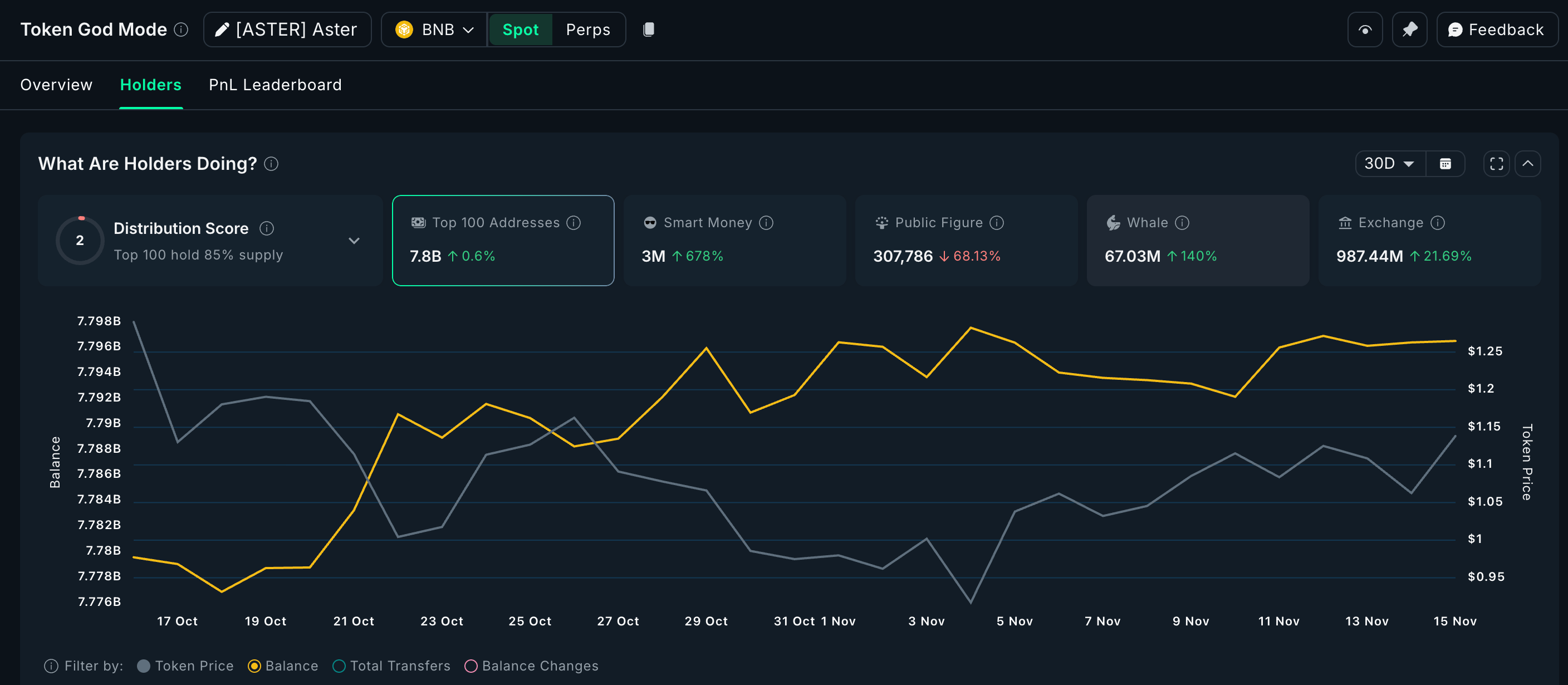 Holders de Aster: Nansen