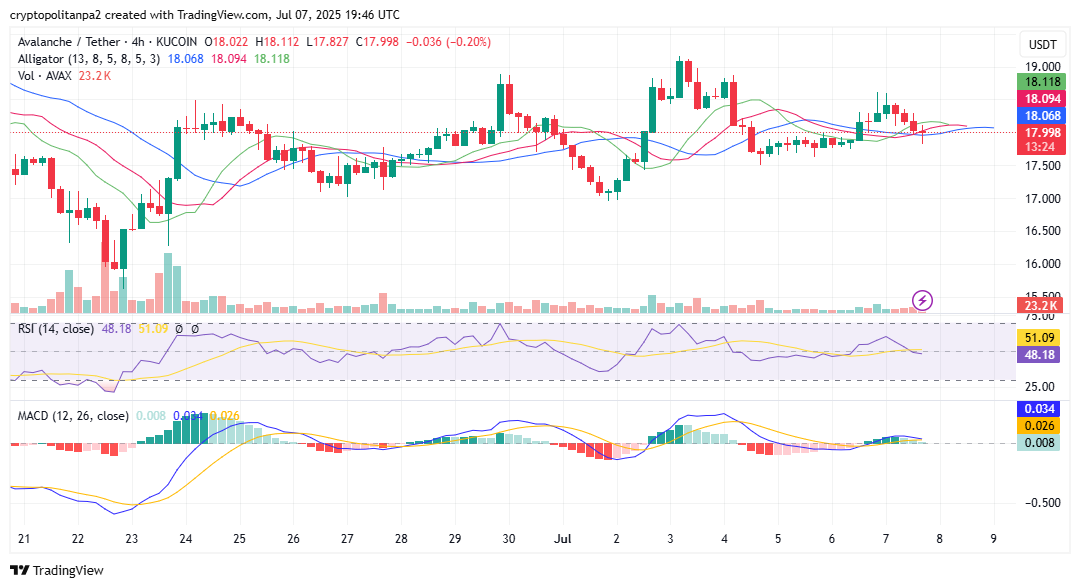 AVAXUSD chart by TradingView