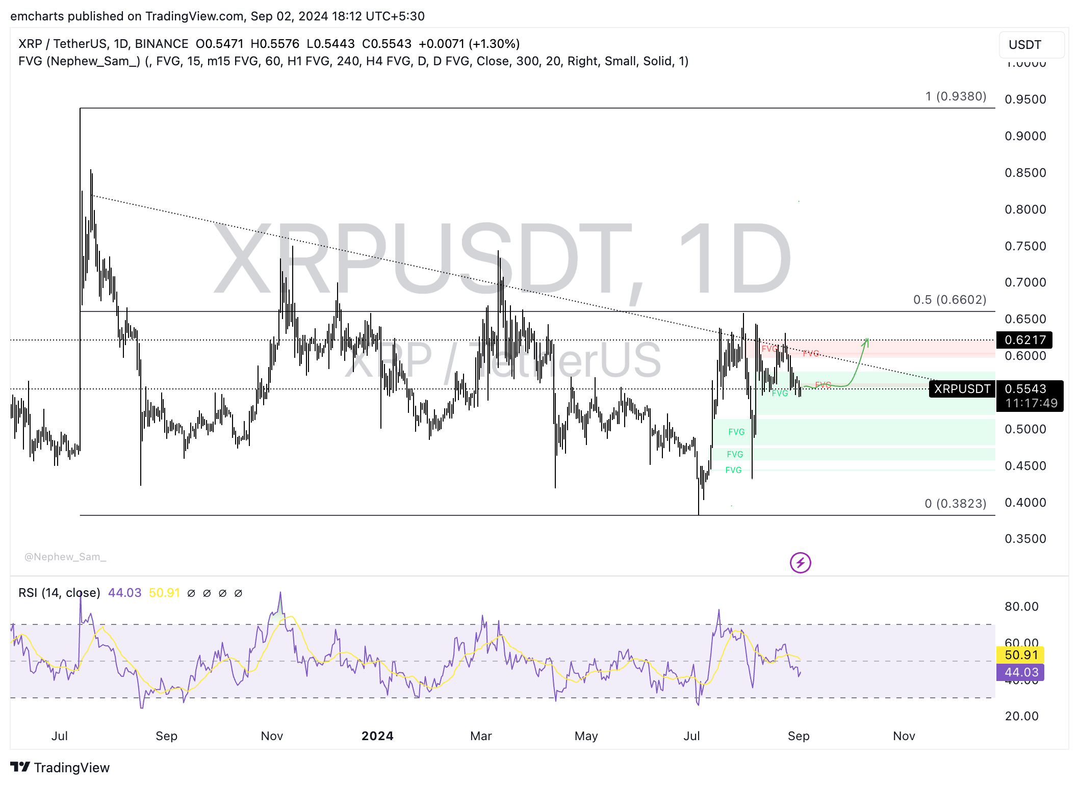 XRP