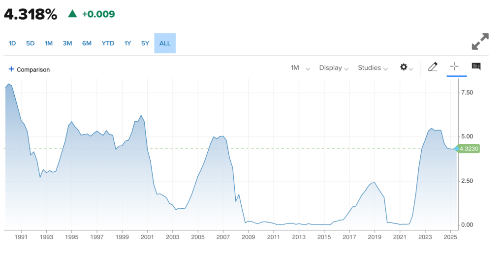 'Bitcoin is the hurdle rate': What does it mean in the age of crypto? - 1