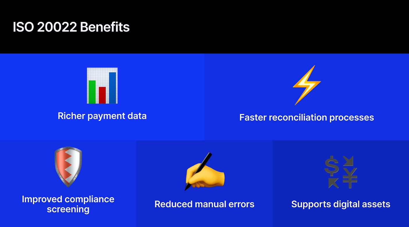 Benefits of ISO 20022