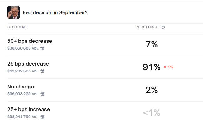 Opera Снимок_2025-09-15_111707_polymarket.com