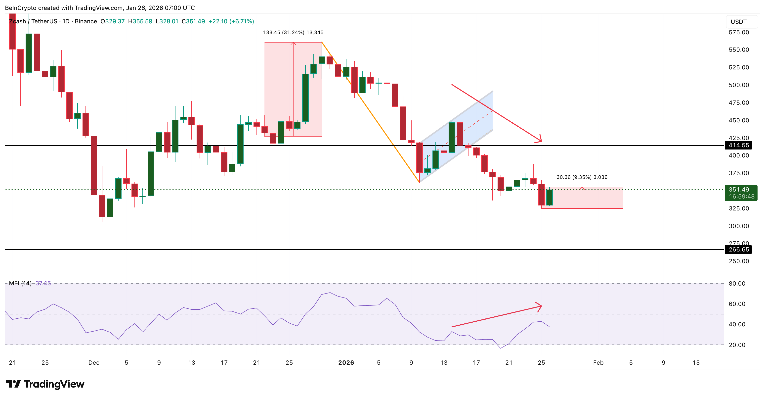 Dip Buying Remains Strong
