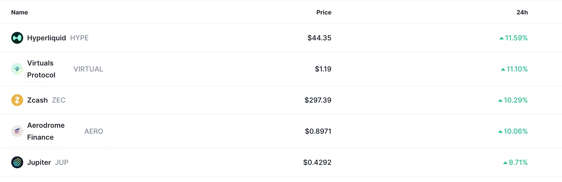 Here’s why the crypto market is rising today 5 d292a67e417418fb0c3d6f5c3883b403648c8746