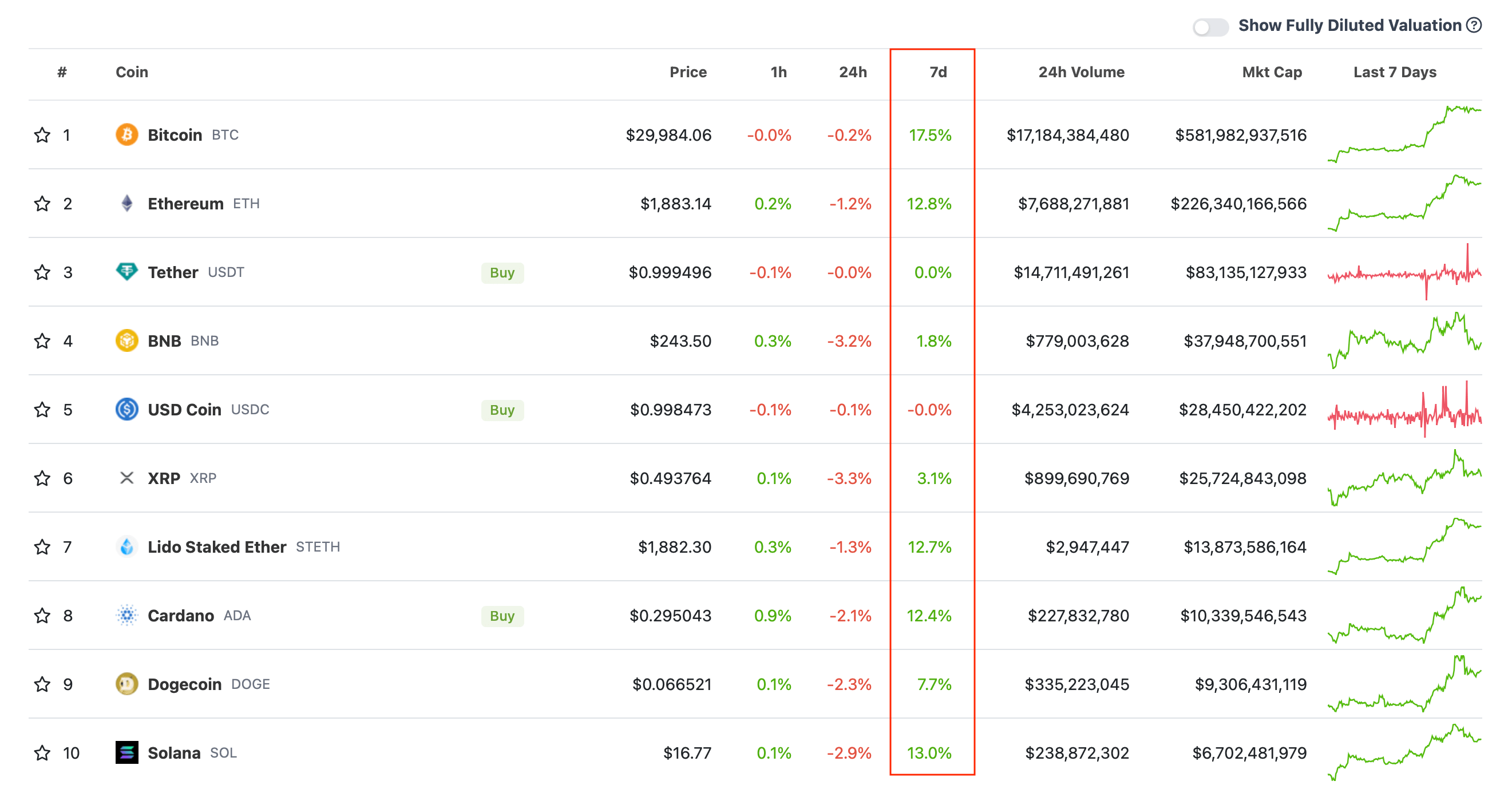Схема добычи криптовалюты. Книги о криптовалюте. Биткоины что это такое простыми словами. Криптовалюта что это отзывы. Символ криптовалюты.