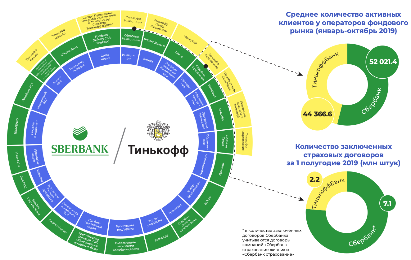 Экосистема банка презентация