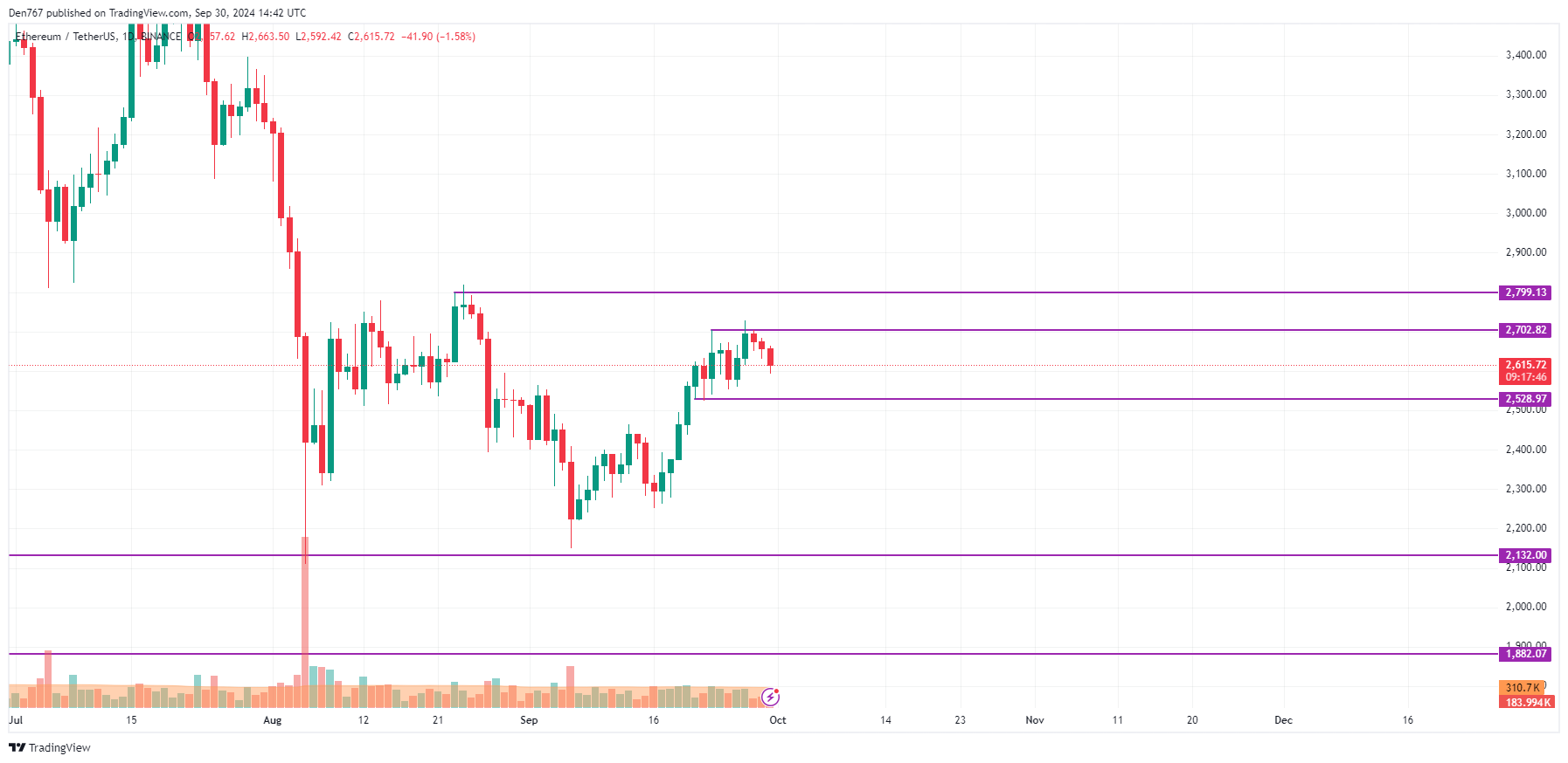 Прогноз цен BTC, ETH и XRP на 30 сентября