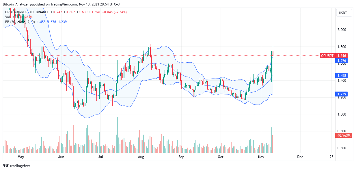 TradingView Chart