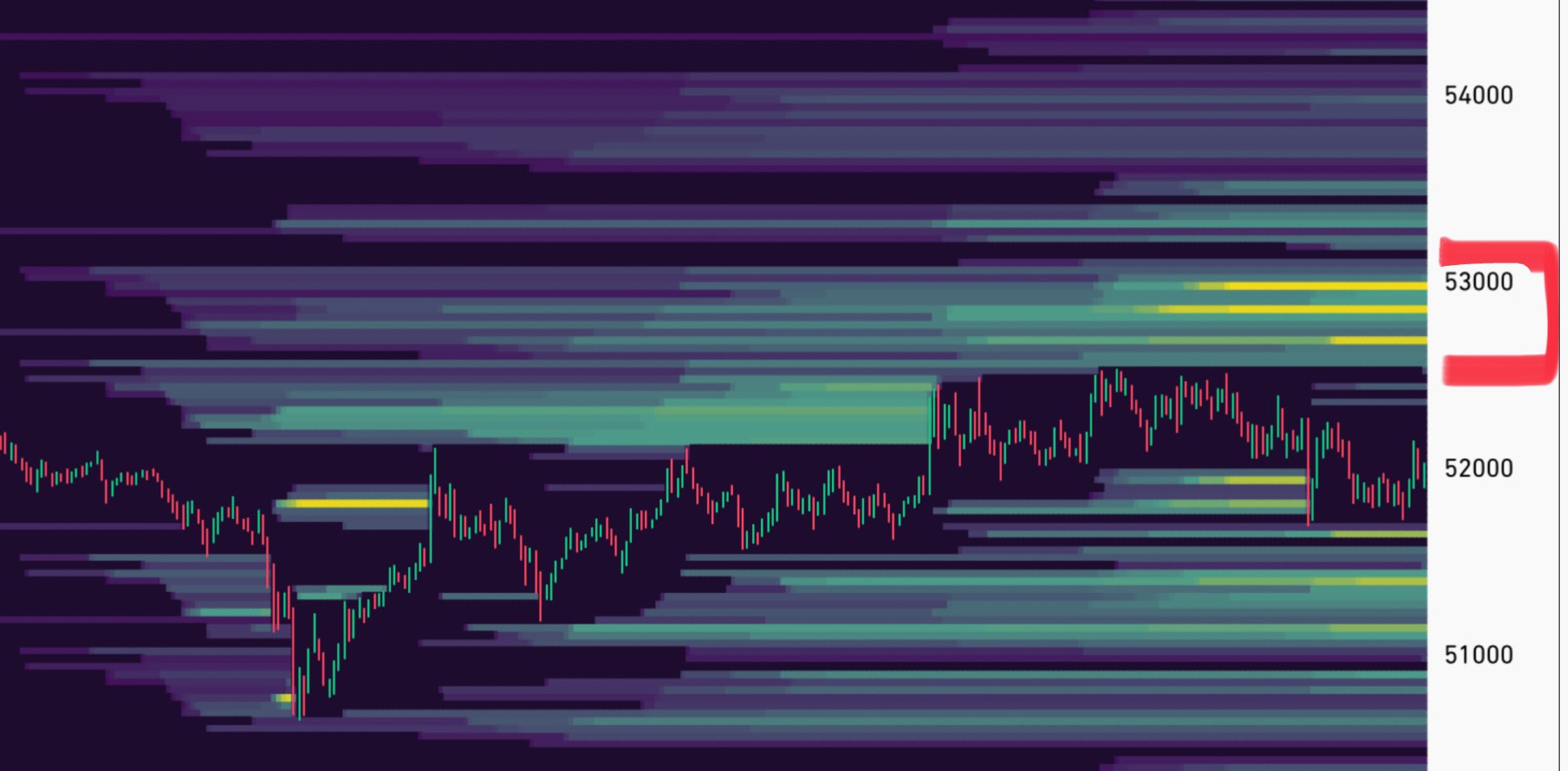 🟠SHORTING BITCOIN: TREND IN AUMENTO