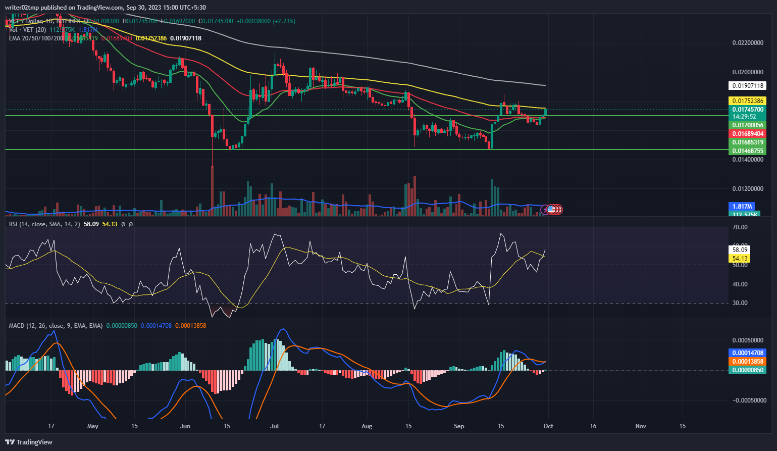 VeChain Price Prediction: Will VET Crypto Sustain the Breakout?