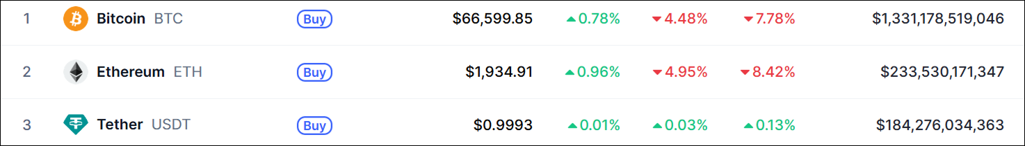Эфириум, Анализ цен, Анализ рынков