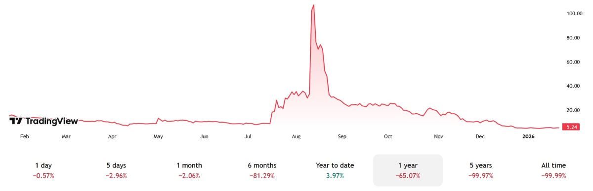 ethzilla-stock-price-26-january
