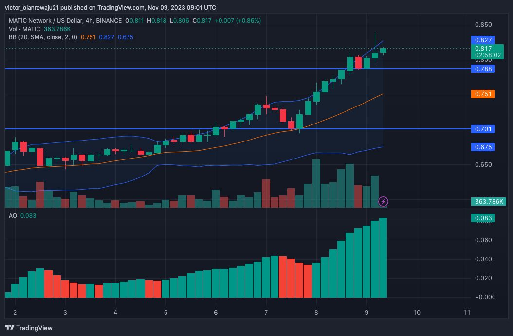 TradingView Chart